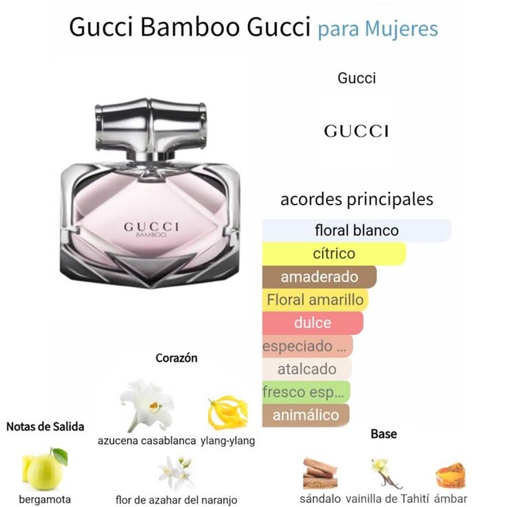 Gucci Bamboo EDP 75ml Sealed Box